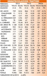 Immatricolazioni trattori
