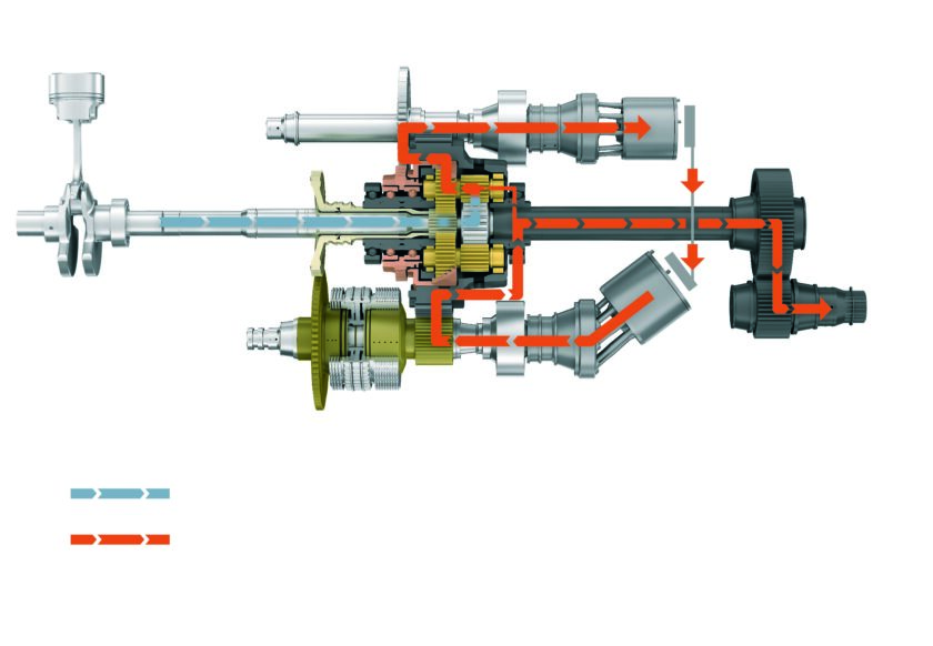 Claas Gamma "Cmatic"