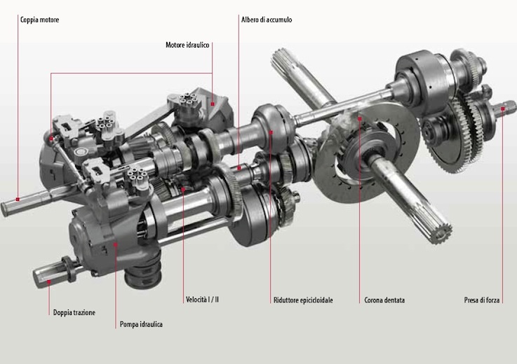 Trasmissione cvt