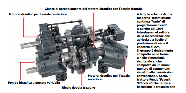 Trasmissione cvt