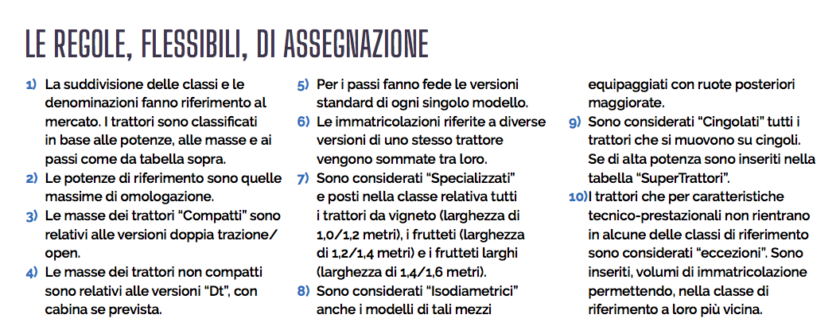 mercato trattori 2024 immatricolati: regole di assegnazione