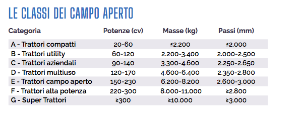 mercato trattori 2024 immatricolati: classifiche